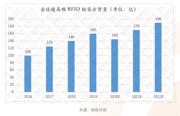 超高频RFID篇7045.png