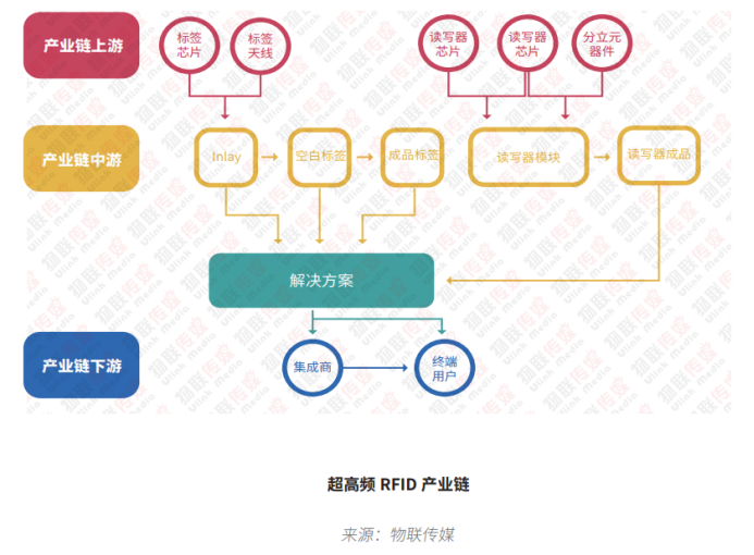 超高频RFID篇3040.png